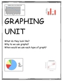 Graphing Unit-Common Core & State Standards