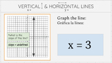 Graphing Vertical & Horizontal Lines