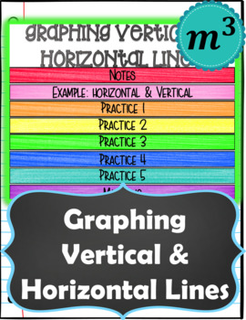 Preview of Graphing Vertical & Horizontal Lines Digital Notes & 2 Quizzes (GOOGLE)