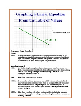 Preview of Graphing a Line (Linear Equation) from the Table of Values