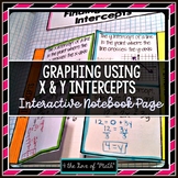Graphing a Line Using Intercepts Foldable Page