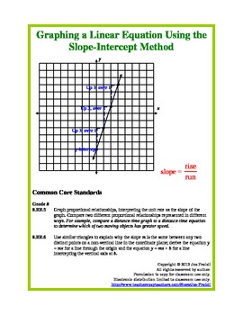 Preview of Graphing a Linear Equation (Line) Using the Slope-Intercept Method Lesson Plan