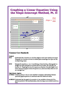 Preview of Graphing a Linear Equation (Line) Using the Slope-Intercept Method, Part II