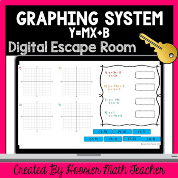 Preview of Graphing a System of Equations Digital Escape Room y=mx+b