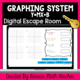 Graphing a System of Equations Digital Escape Room y=mx+b