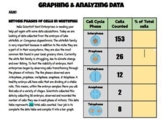 Graphing and Analyzing Mitosis Phases Data