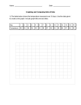 Preview of Graphing and Comparing Sets of Data Worksheet