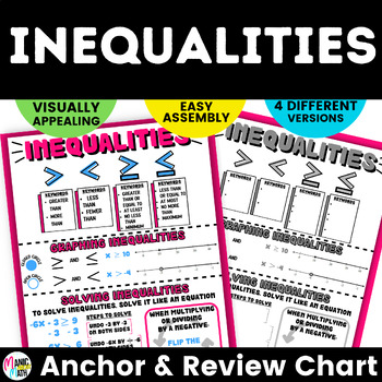 Preview of Graphing and Solving Inequalities Anchor Chart/Review Sheet- IM Grade 7 Math™