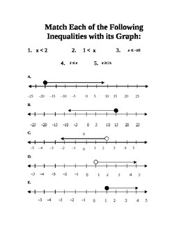 Graphing And Solving One Step Inequalities Station Activity By