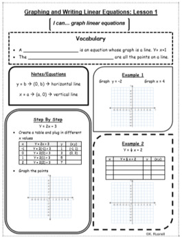 Preview of Graphing and Writing Linear Equations Notes