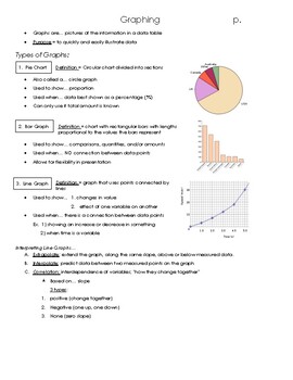 Preview of Types of Graphs for Science - Notes for Interactive Notebook