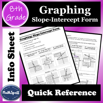 Preview of Graphing from Slope-Intercept Form | 8th Grade Math Quick Reference Sheet