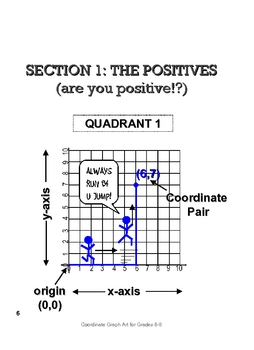 Preview of Graphing in Quadrant 1 of the Cartesian Coordinate Plane