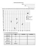 Graphing in the First Quardrant