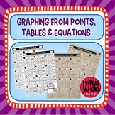 Graphing linear equations from points, tables, & y=mx+b equations