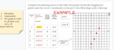 Graphing linear equations using a table 