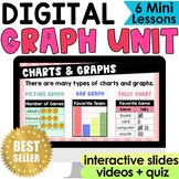 Graphing on Google Slides 2nd Grade Data, Picture and Bar 
