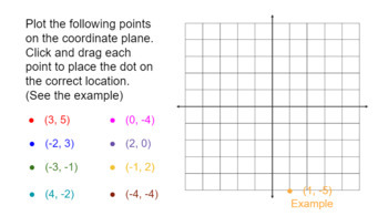 Preview of Graphing on the Coordinate Plane Virtual Notes and Manipulatives