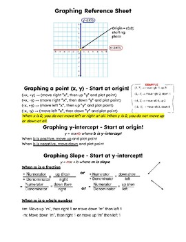 Preview of Graphing reference sheet (Slope-intercept form)