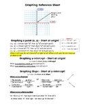 Graphing reference sheet (Slope-intercept form)