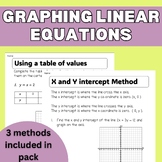 Graphing linear equations using the three methods | Aus Cu