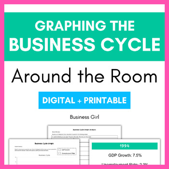 Preview of Graphing the Business Cycle with Economic Indicators Around the Room