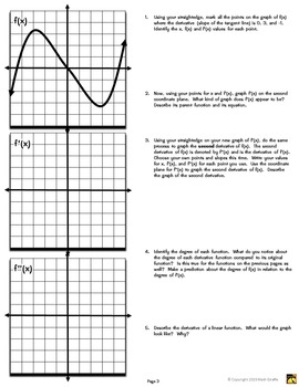 Graphing the Derivative of a Function: Inquiry Activity by ...