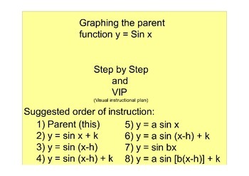 Preview of Graphing the parent function y = sin x