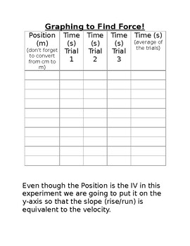 Preview of Graphing to Find Force