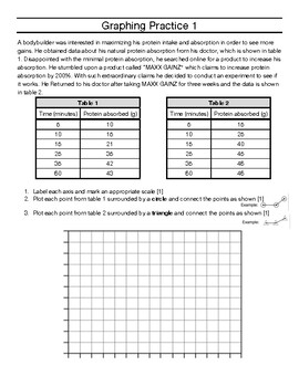 graphing worksheet by learnbioandchem teachers pay teachers