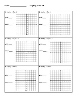 Graphing y = mx + b (Notes & Practice) by SkewLines | TpT