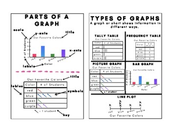 Preview of Graphs Anchor Charts