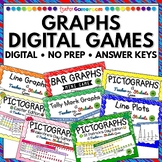 Graphs Bundle | No Prep Digital Resources