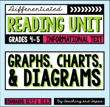 Preview of Graphs, Charts, & Diagrams (RI.4.7 and RI.5.7)