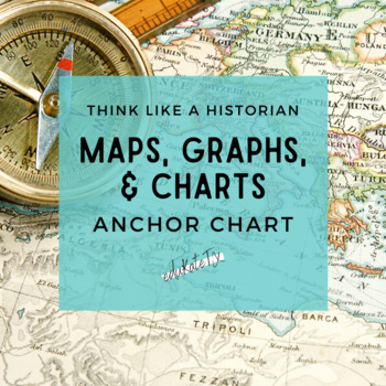 Preview of Think Like a Historian: Maps, Graphs, and Charts - Anchor Chart