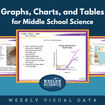 Preview of Graphs, Charts, & Tables - Weekly Visual Data for Middle School, Grades 6-8