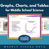 Graphs, Charts, & Tables - Weekly Visual Data for Middle S