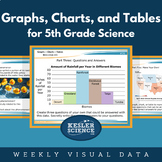 Graphs, Charts, & Tables - Weekly Visual Data for 5th Grade