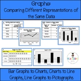 Graphs: Comparing Different Representations of the Same Data