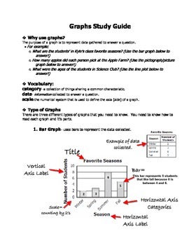 Preview of Graphs Interactive Notepage and Study Guide SOL 3.15