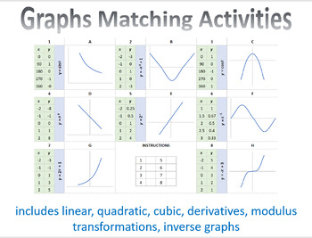 Preview of Graphs Matching Activity