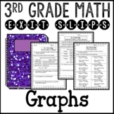 Graphs:  Picture Graphs and Bar Graphs Math Exit Slips 3rd