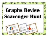 Graphs Task Cards and Scavenger Hunt (Common Core Aligned)