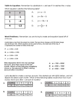 Graphs, Tables and Equations Practice by Davidson | TpT