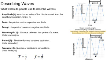 Preview of Graphs and Equations of Simple Harmonic Motion Presentation