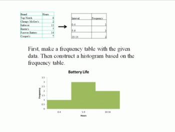 Preview of Graphs and Statistics