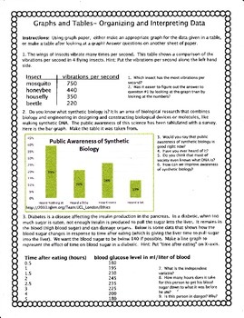 Preview of Graphs and Tables: Organizing and Interpreting Data