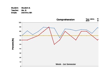 Preview of Graphs for Monitoring Student & Class Progress