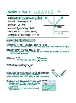 Preview of Graphs of Absolute Value Functions Cheat Sheet
