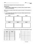 Graphs of Exponential Functions Compared to Linear Functions